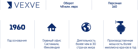 Vexve company infograph
